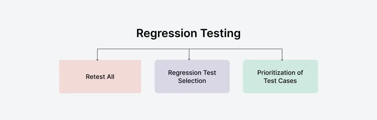 regression-testing