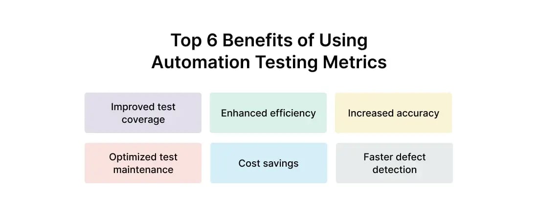 automated-testing-metrics-benefits