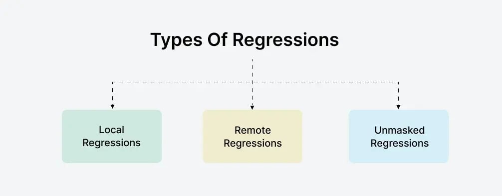 types-of-regressions